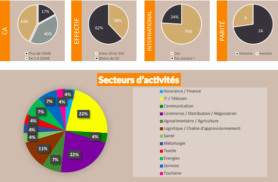 Secteurs d'activités - YEA G20 Buenos Aires
