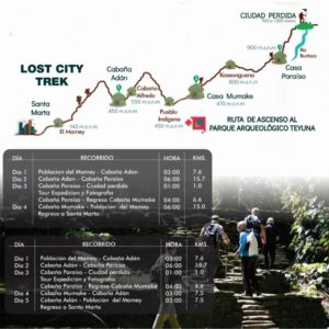 Lost-city-trek-ciudad-perdida