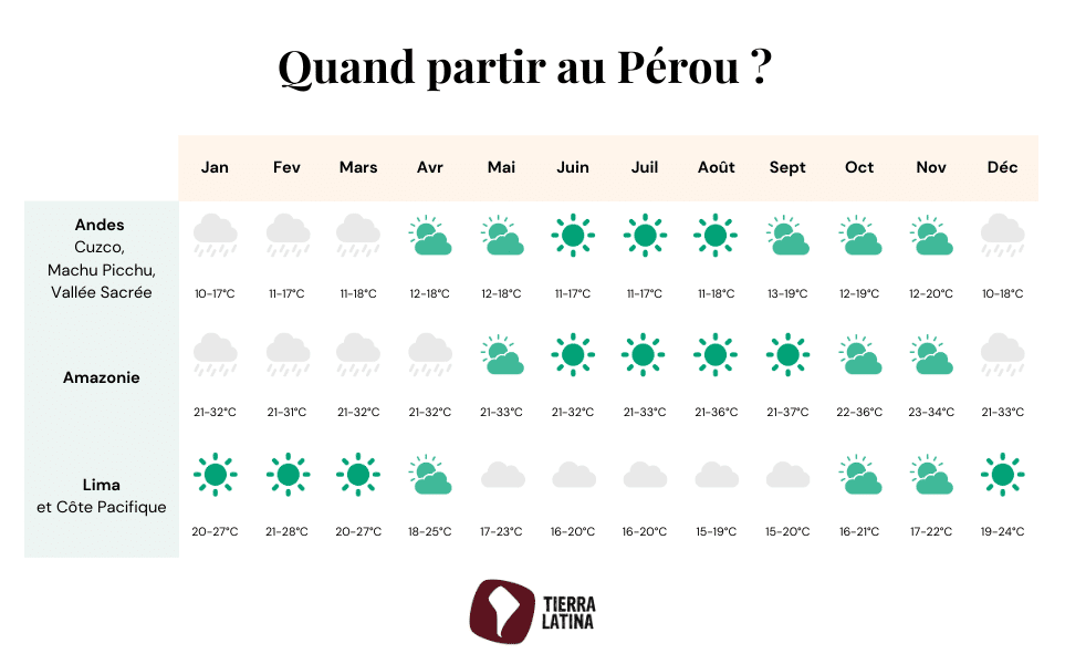 voyage-perou-quand-partir-tierra-latina