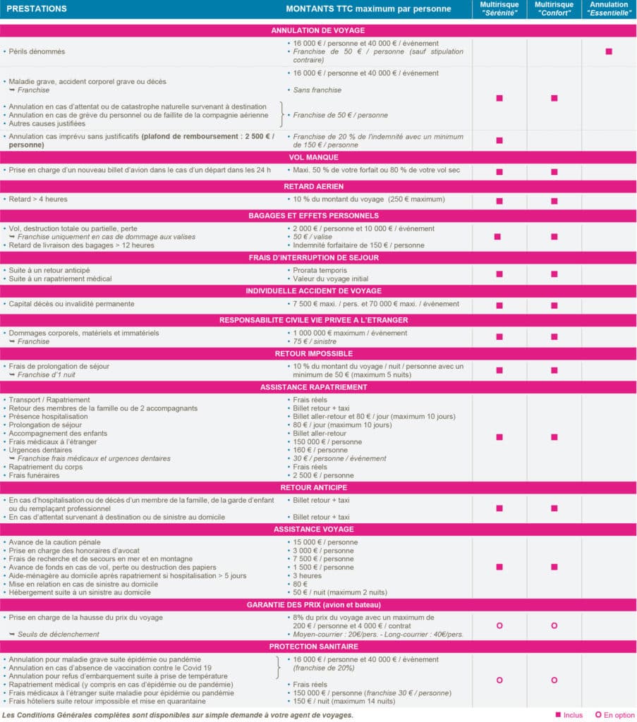 tierra-latina-assurance-multirisque-2022.jpg