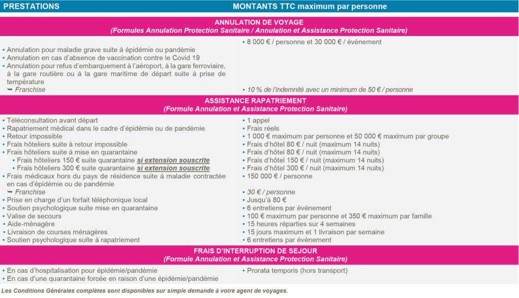 tierra-latina-assurance-sanitaire-covid-2022.jpg