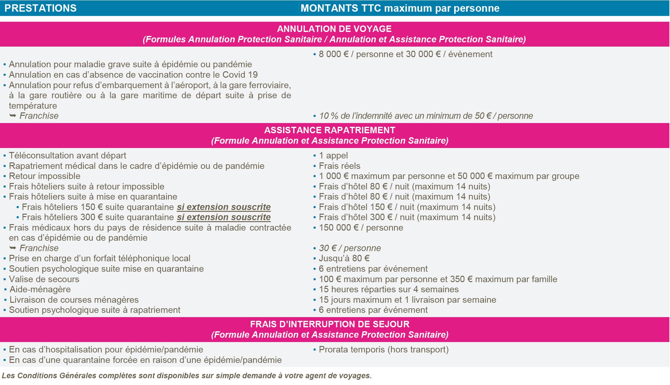 tierra-latina-assurance-sanitaire-covid-2022.jpg