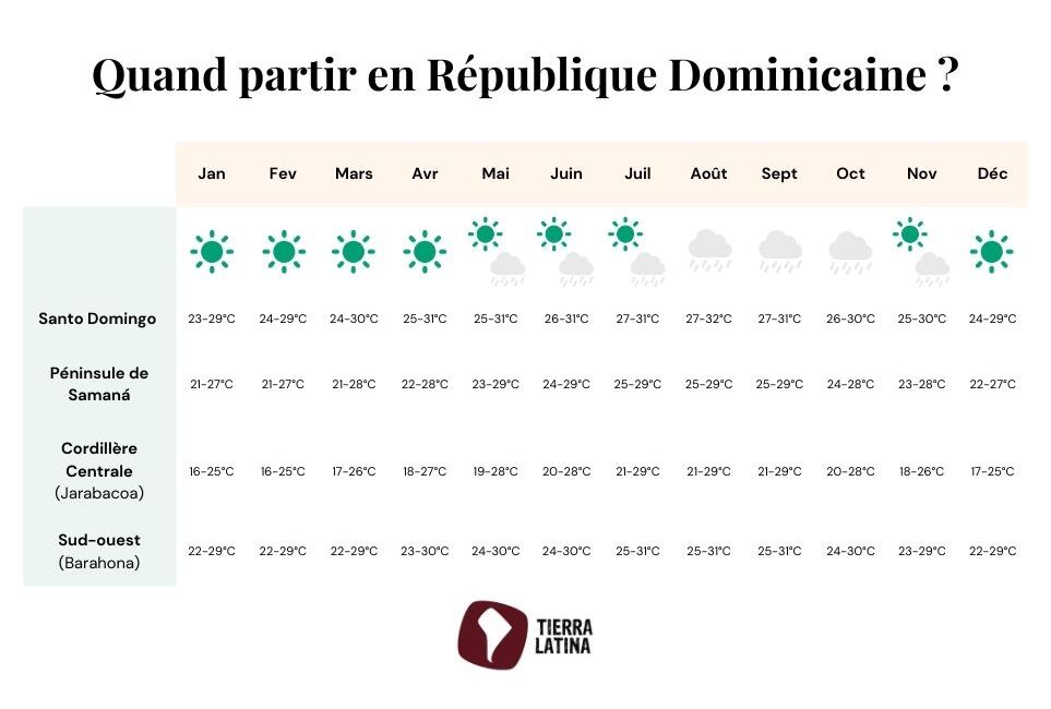 quand-partir-en-republique-dominicaine-tierra-latina